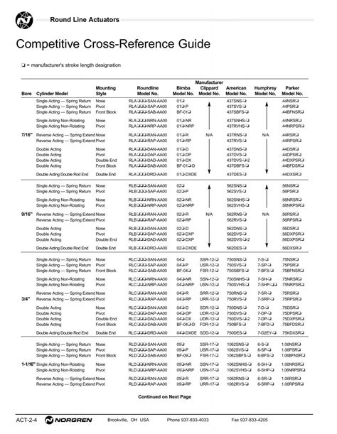 Competitor Cross Reference .